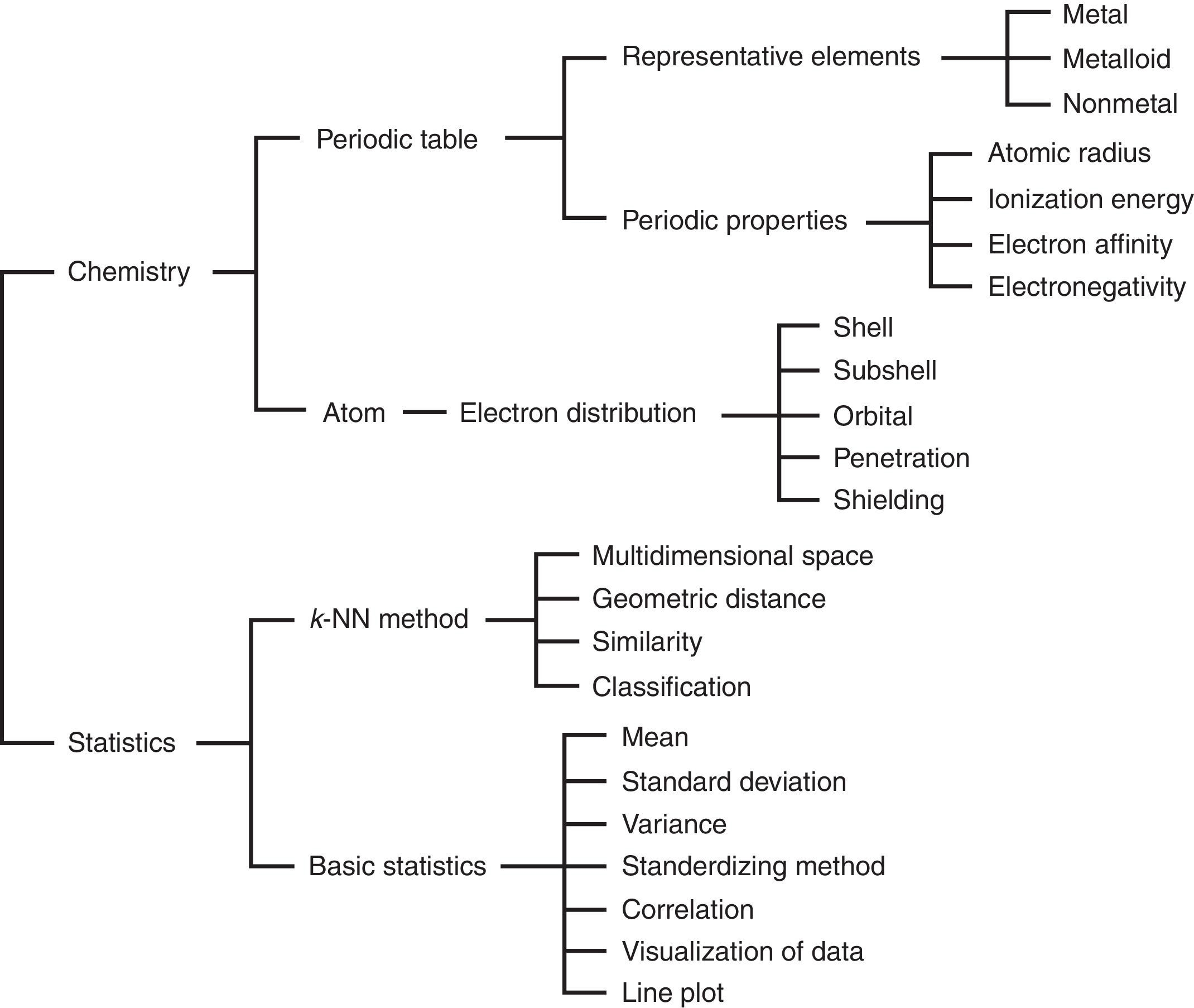 the-use-of-the-k-nearest-neighbor-method-to-classify-the-representative