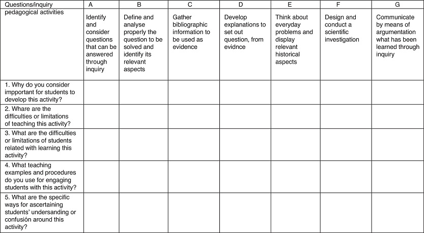 Getting to the CoRe of it: A review of a specific PCK conceptual lens ...