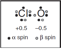 Whatever happened to Linnett double-quartet (LDQ) theory?