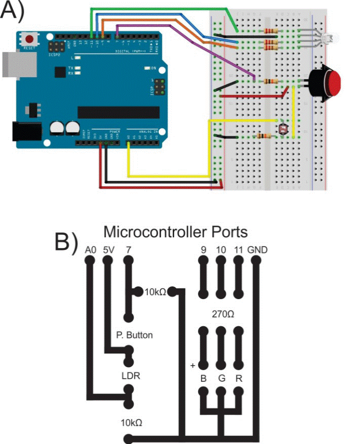 Development of a low-cost colorimeter-like for undergraduate classes ...