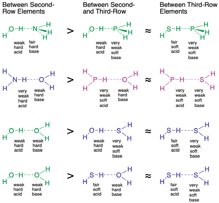 Grids III: Hydrogen Bridges in Introductory Chemistry