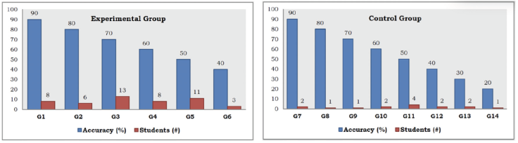 Active Learning Strategies On Organic Nomenclature Using Digital Tools   0187 893X Eq 34 02 59 Gf10 