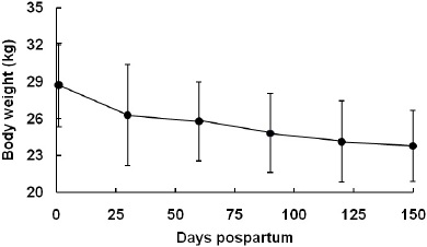 Milk production, kidding interval and kid growth of indigenous goats of ...