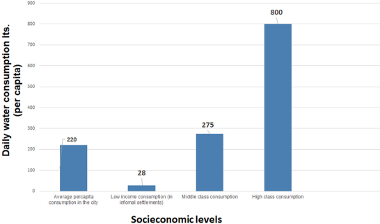 Analysis of the extend to which resilience has been embedded into ...