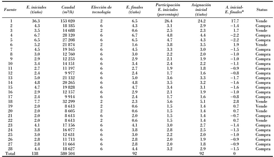 costos-de-cumplimiento-de-un-sistema-de-permisos-de-emisi-n-aplicaci-n