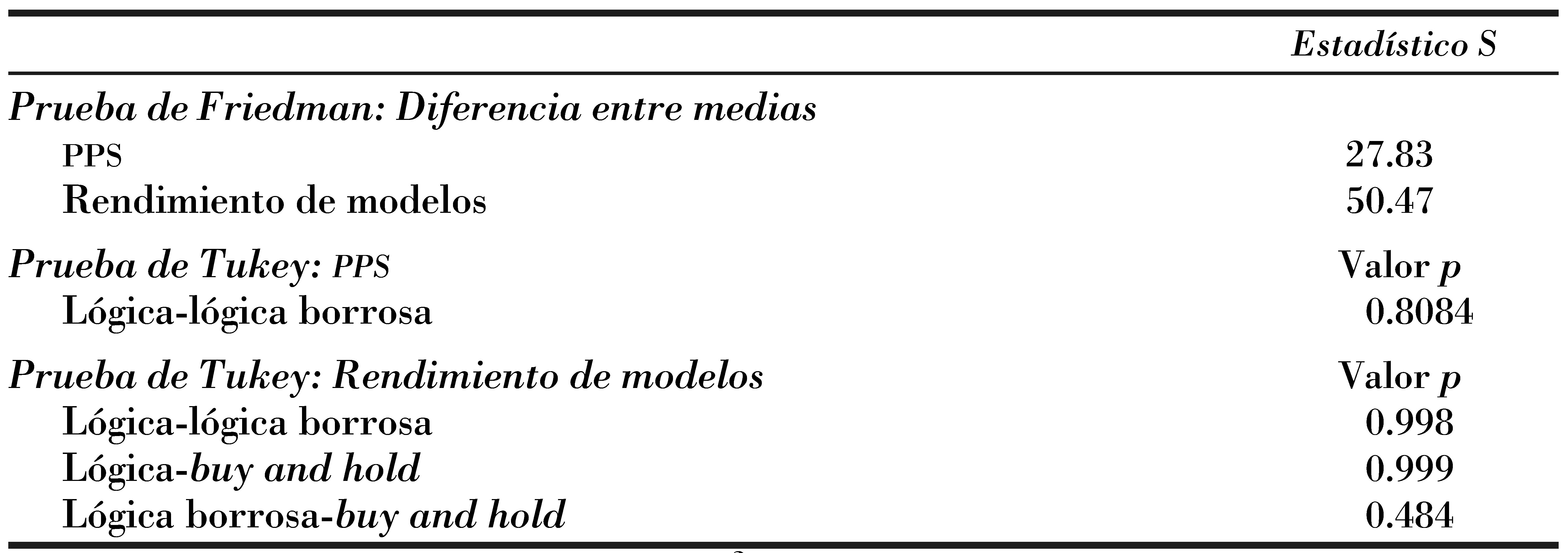 Modelos Predictivos De Lógica Y Lógica Borrosa En índices Bursátiles De ...