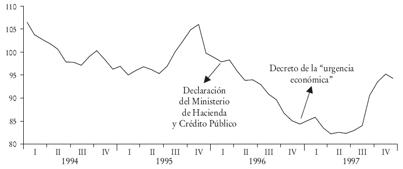 Amenazas A La Independencia Del Banco Central Y Su Efecto En La Inflación 7478