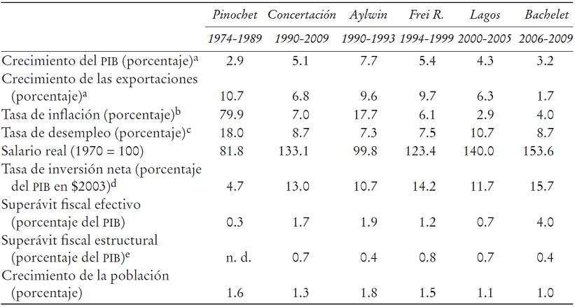 Tasa de crecimiento