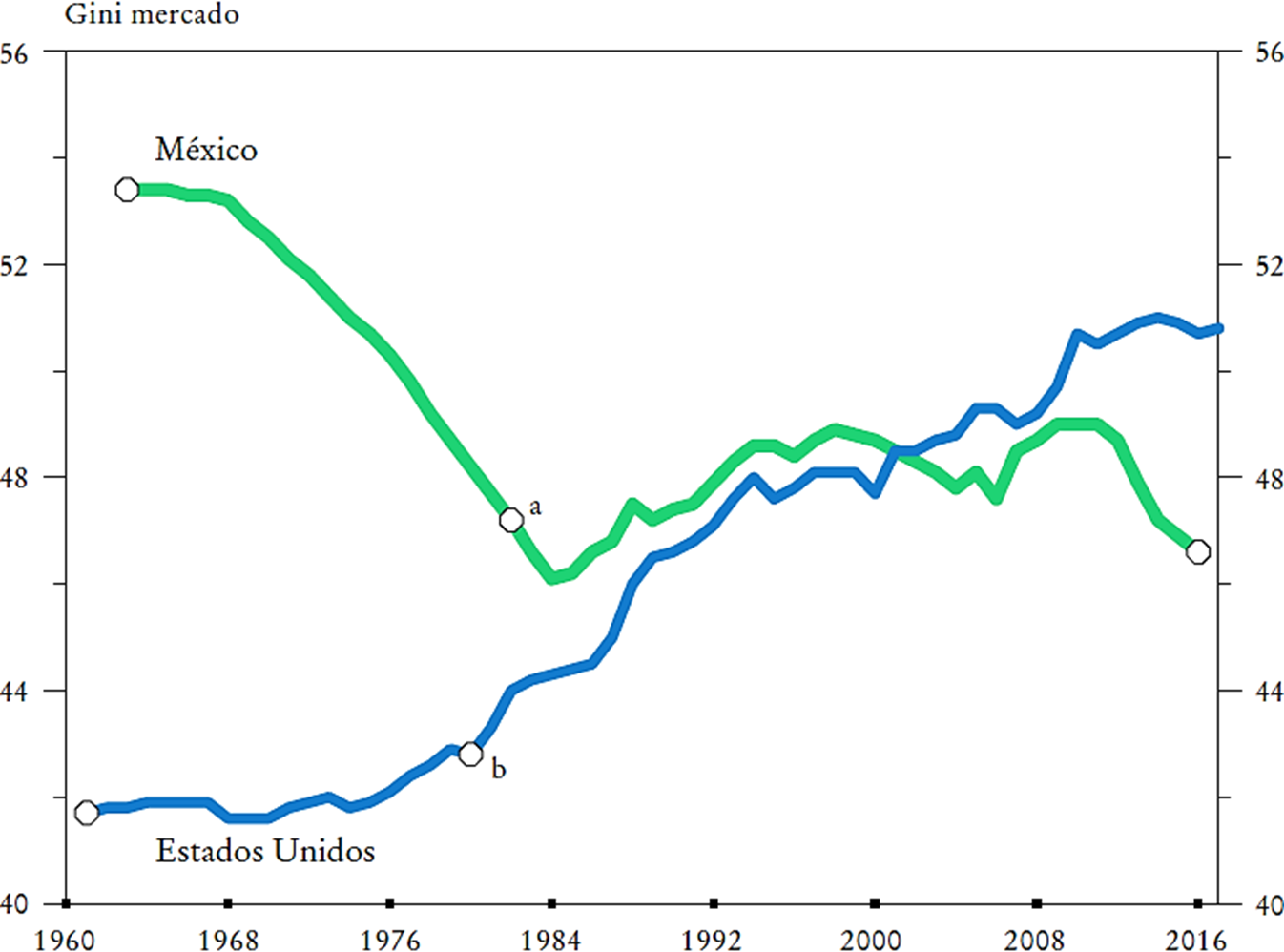 América Latina En Su “Momento Gramsciano”. Las Limitaciones De Una ...