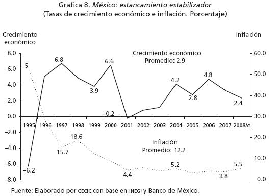 El modelo de apertura macroestabilizador: La experiencia de México