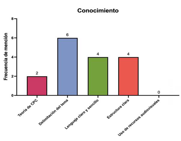 Ense Ar A Comunicar La Ciencia A Ciegas O Con Metodolog A Una Propuesta Para El Dise O Y