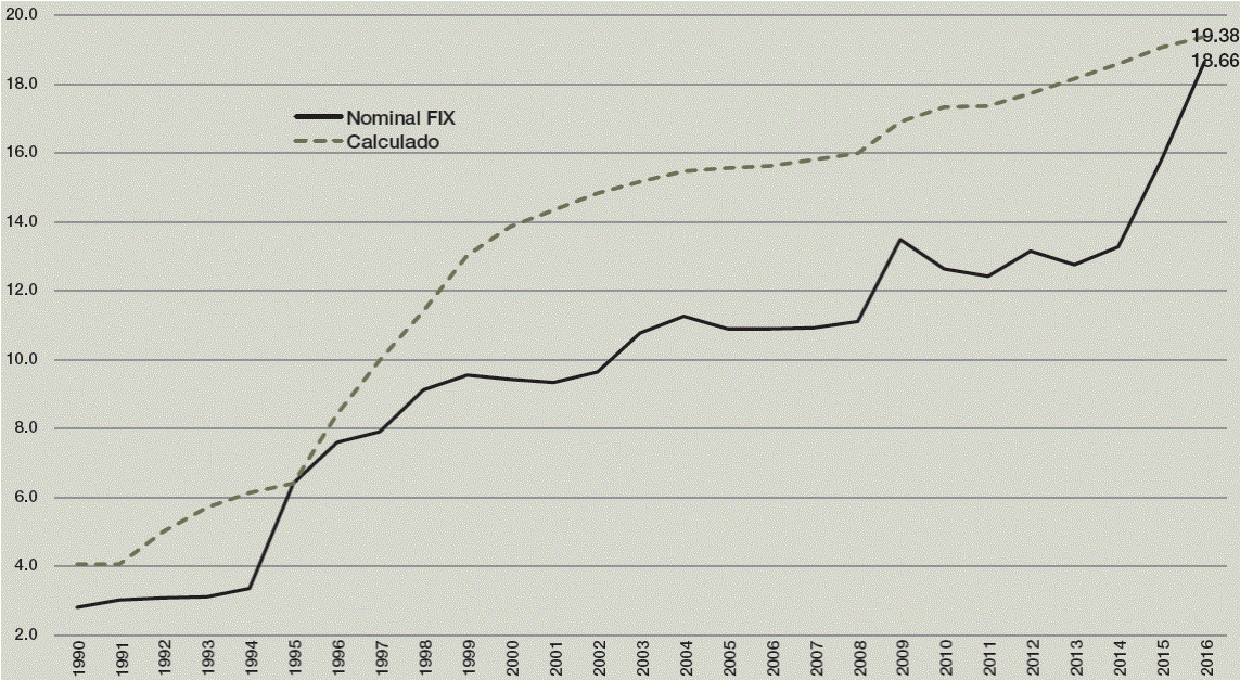 Determinantes Del Tipo De Cambio Y Su Volatilidad