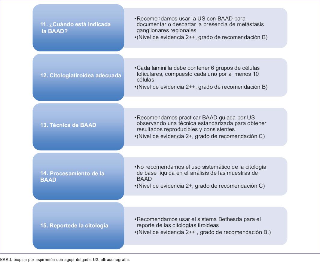 Guía De Práctica Clínica Para El Diagnóstico Y Tratamiento Del Nódulo ...