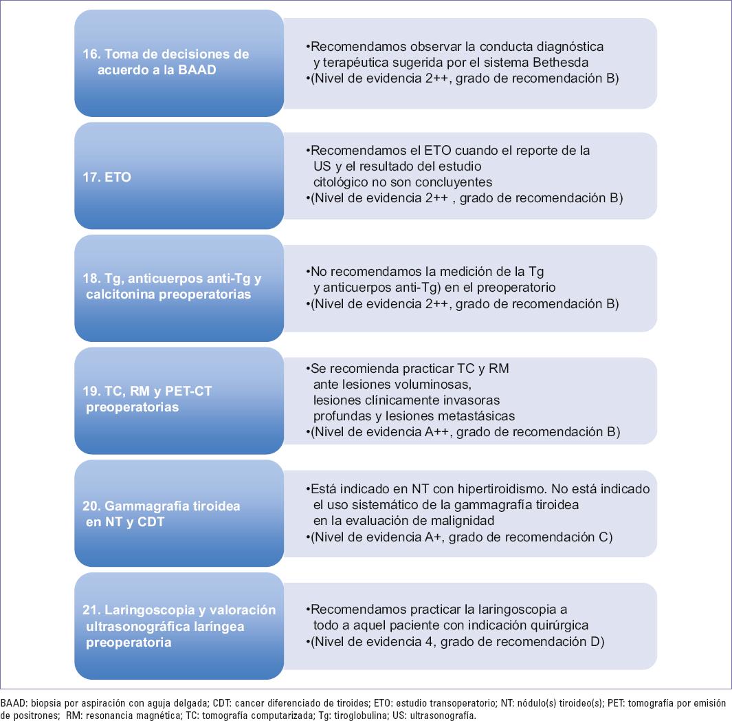 Guía De Práctica Clínica Para El Diagnóstico Y Tratamiento Del Nódulo ...