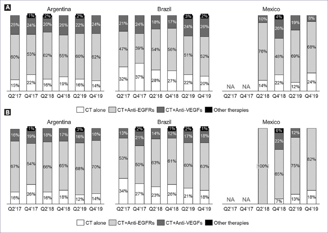 Biomarkers And Treatment Characteristics In Metastatic Colorectal 