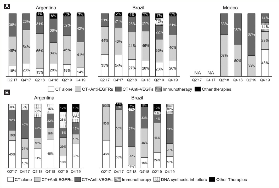 Biomarkers and treatment characteristics in metastatic colorectal ...