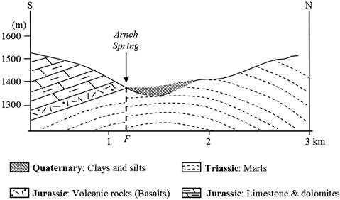 Establishing the range of background for radon variations in ...