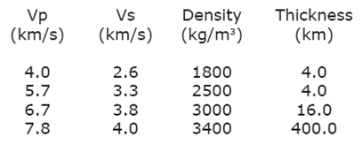 Attenuation of Coda Waves in the Central Region of the Gulf of ...