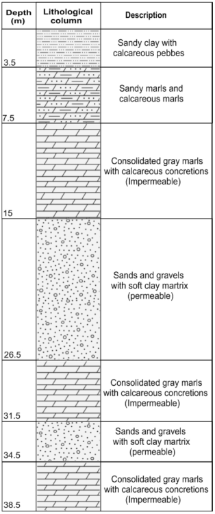 Integration of electrical resistivity tomography with electromagnetic ...