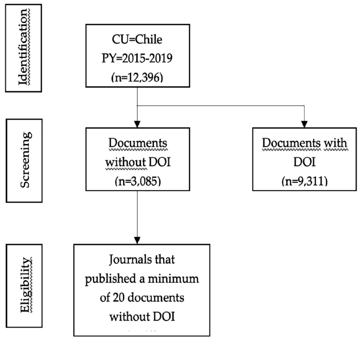 Inconsistency in the registration of the Digital Object Identifier (DOI ...