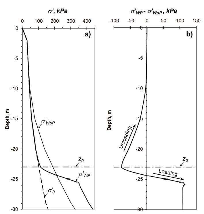 Criteria for the design of friction piles subjected to negative skin ...