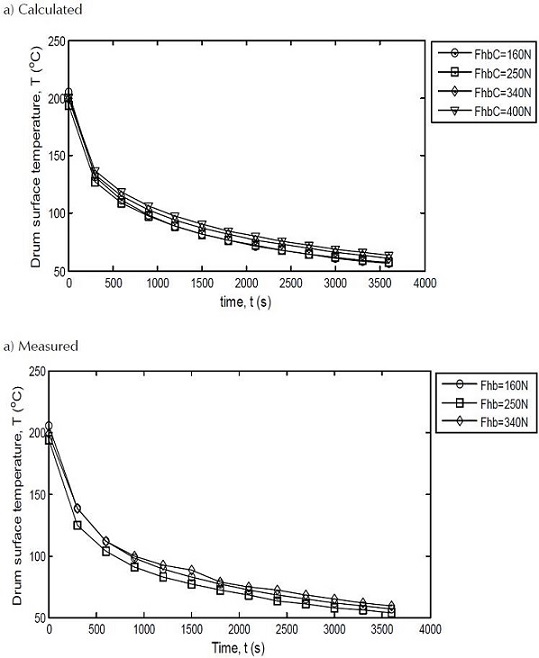 Brake torque analysis of fully mechanical parking brake system ...