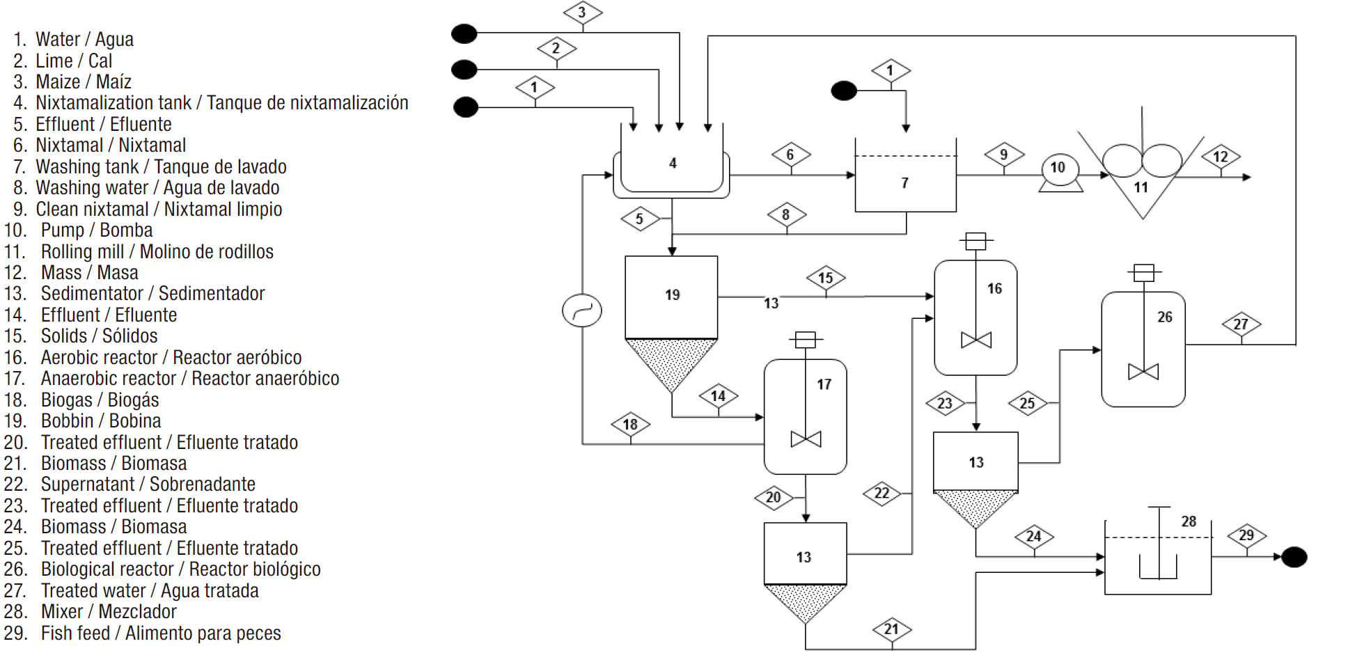 An Overview Of Nejayote, A Nixtamalization Byproduct