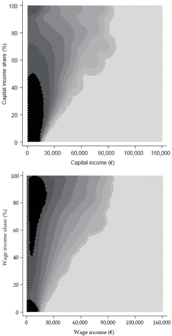 European Households Incomes Since The Crisis   0185 1667 Ineco 76 301 00057 Gf1 