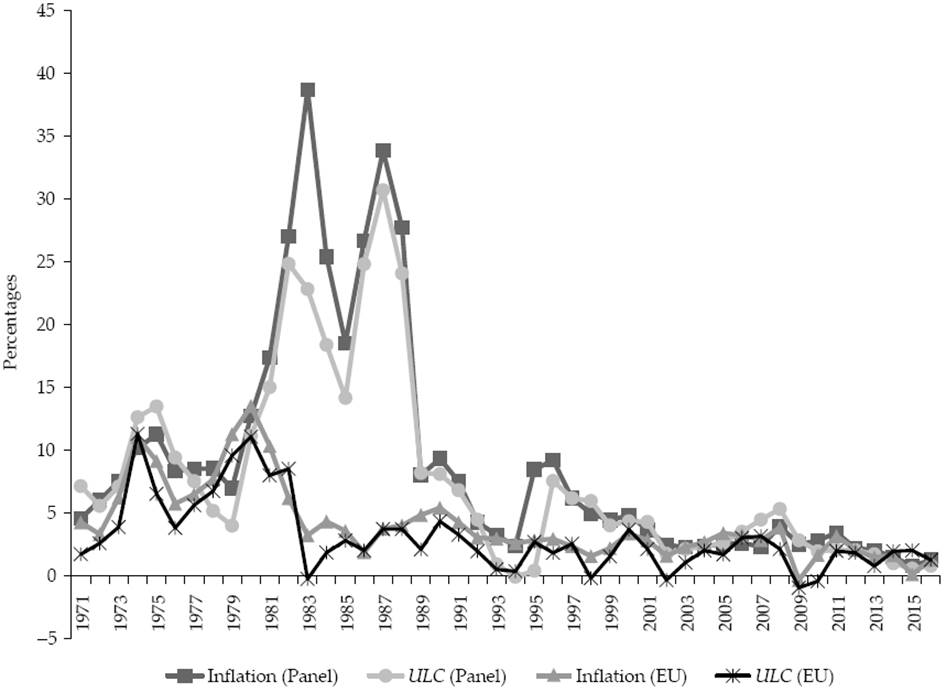 is-the-wage-rate-the-real-anchor-of-the-inflation-targeting-monetary