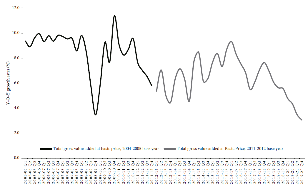 Impact Of Covid-19 Pandemic On The Indian Economy: A Critical Analysis