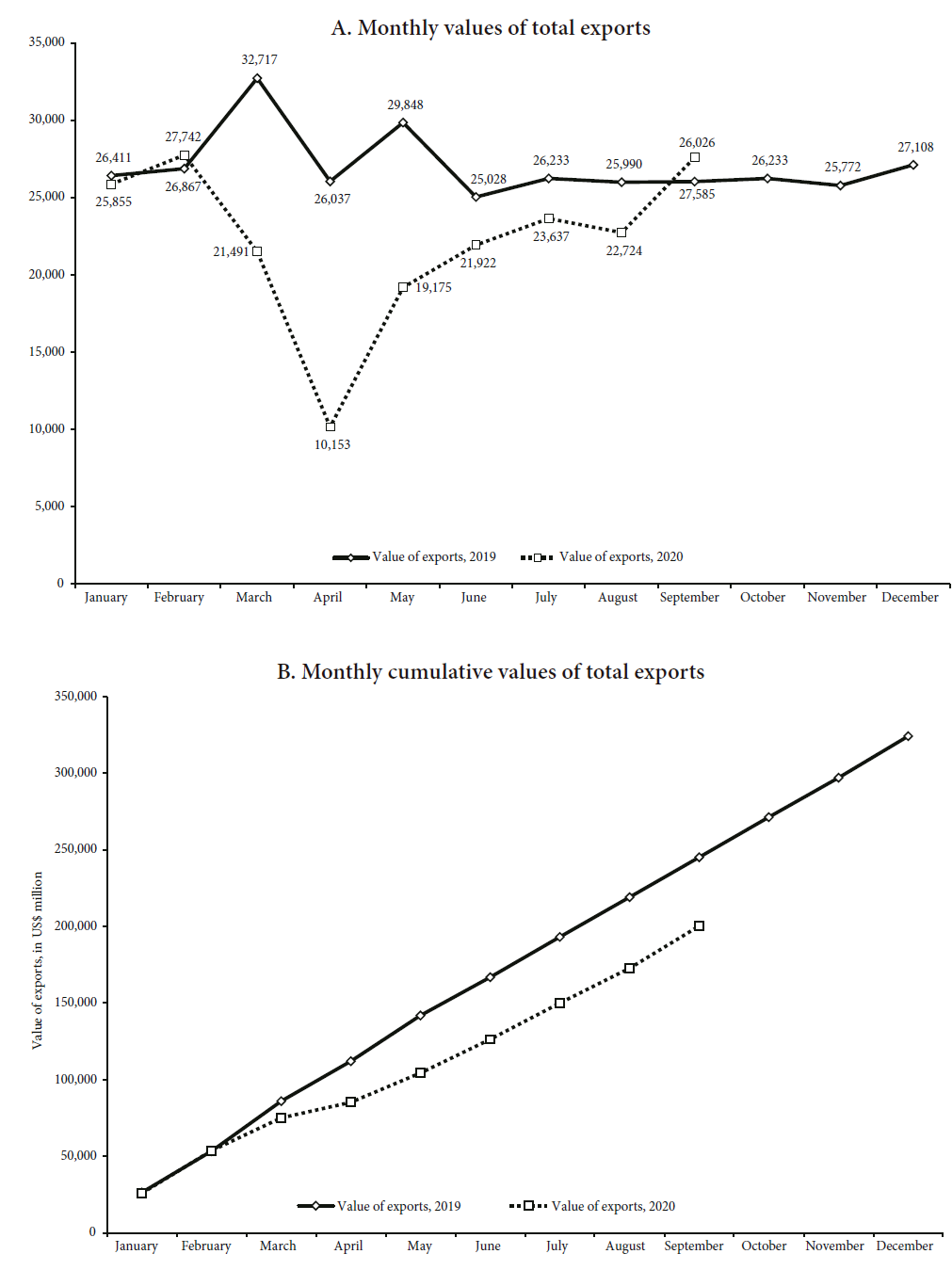 dissertation on covid 19 impact on indian economy