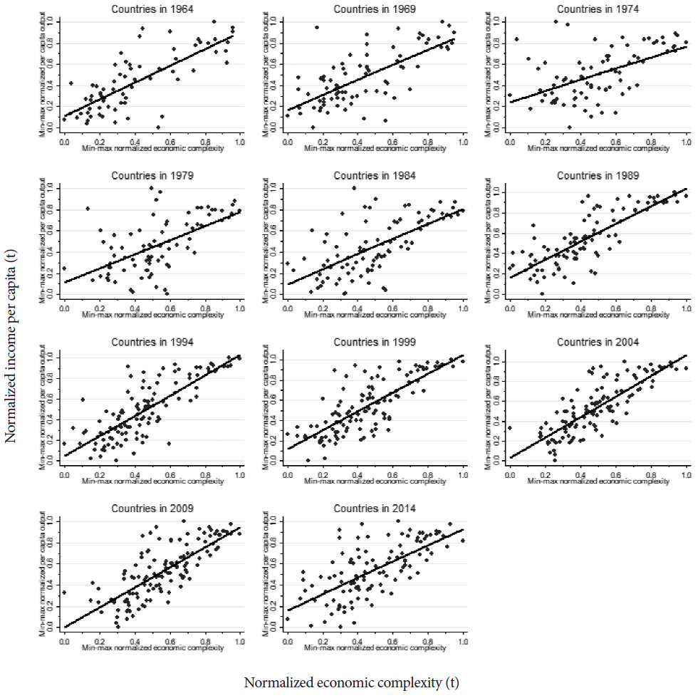 Human Capital And Technology In The Growth Of Economic Structure