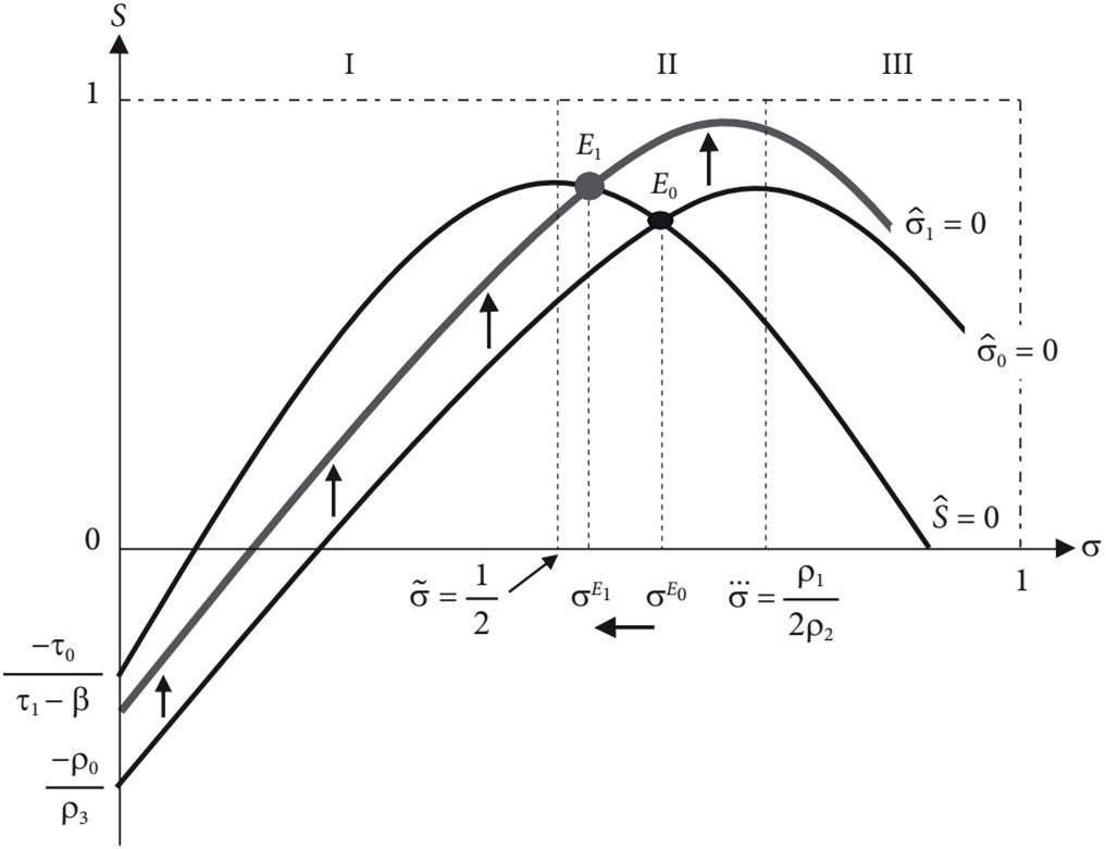 a-north-south-economic-growth-model-the-role-of-income-distribution