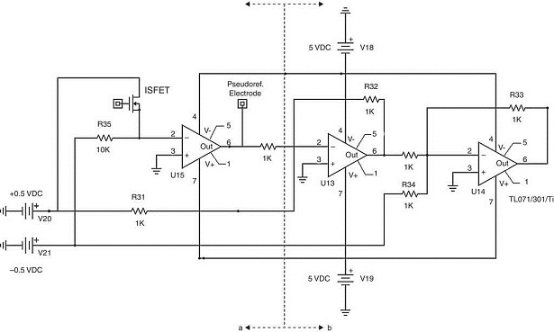 Chemical sensor network for pH monitoring