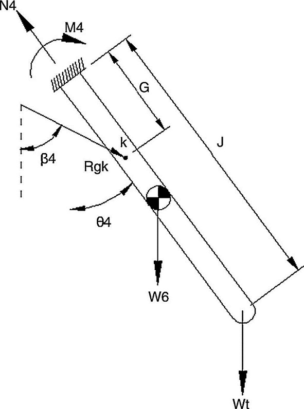 Structural design of a mechanical arm for harvest of cactus pear type ...