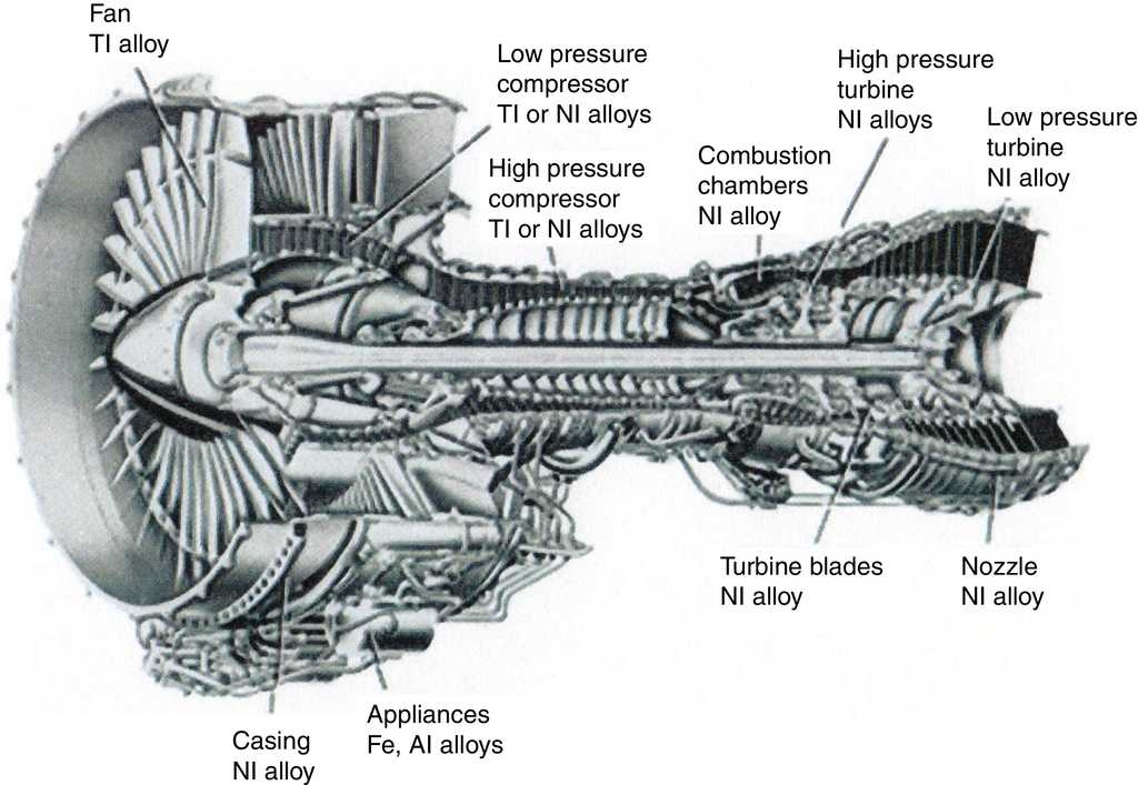 Feasibility of manufacturing combustion chambers for aeronautical use ...