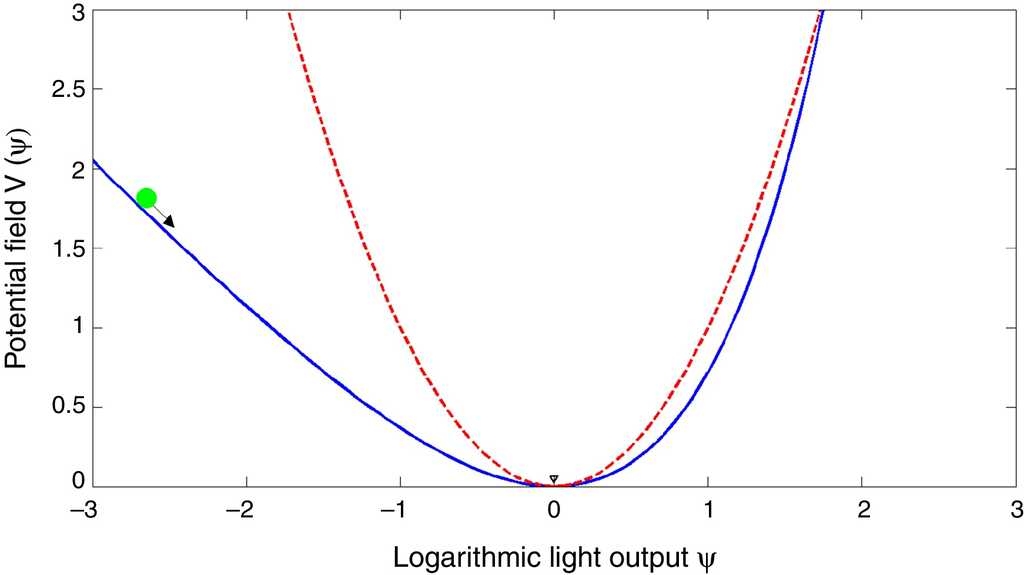 Parabolic approximation in Kleinman's mechanical approach to laser ...