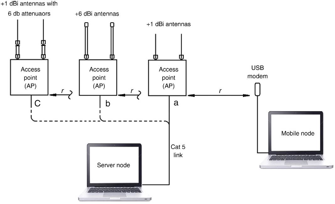 Simplified performance estimation of ISM-band, OFDM-based WSNs ...