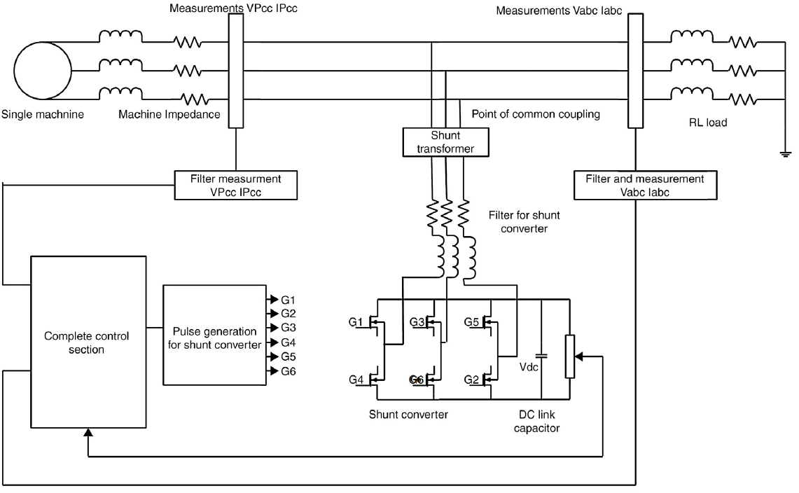 Particle swarm optimization (PSO)-based tuning technique for PI ...