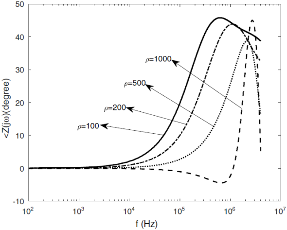 The effect of grounding system modeling on lightning-related studies of ...