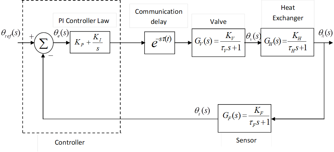 Delay-dependent stability analysis for nonlinearly perturbed and ...