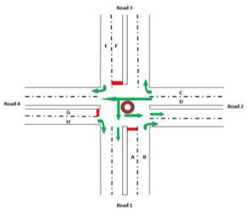 Density based auto traffic light control system with GSM based remote ...