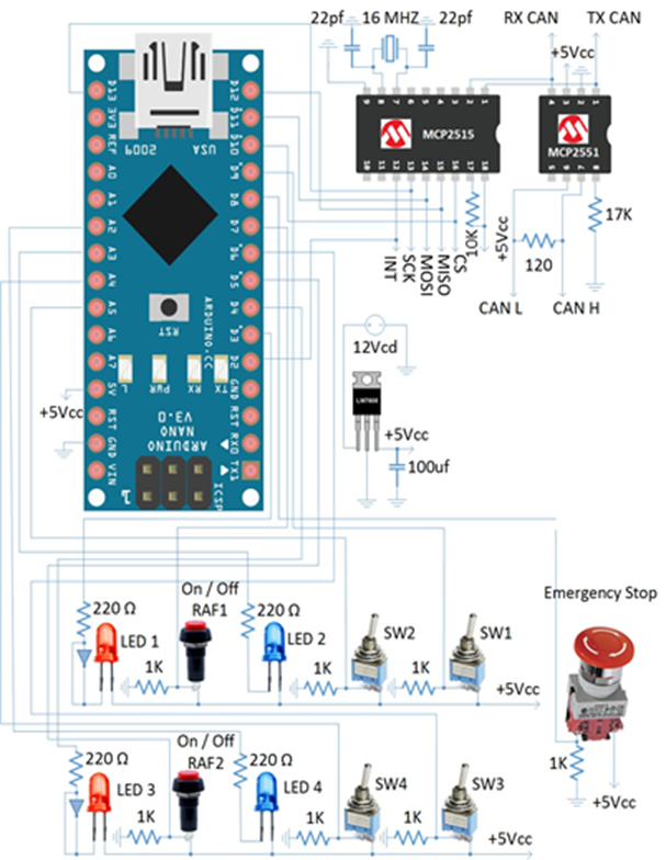 Implementation of two robotic flagmen controlled by CAN messages to ...