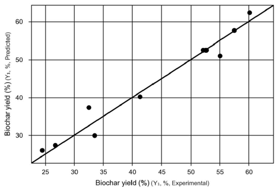 Activated charcoal production from tree pruning in the Amazon region of ...