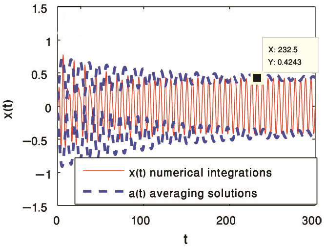 Behavior Of A Hybrid Rayleigh-Van Der Pol- Duffing Oscillator With A PD ...