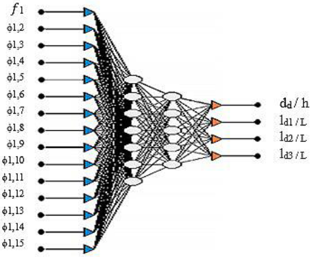 Structural Damage Identification Employing Hybrid Intelligence Using ...