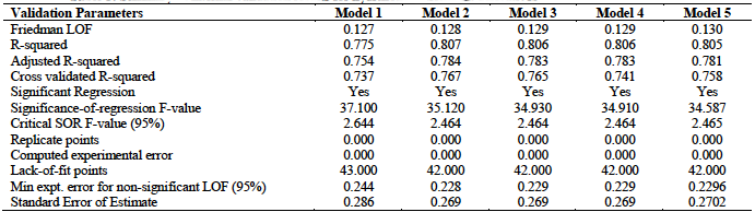 Free Radical Scavenging Activity Evaluation of Hydrazones by ...