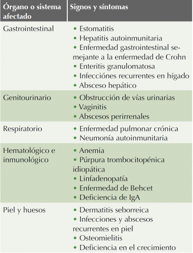 ENFERMEDAD GRANULOMATOSA CRONICA PDF