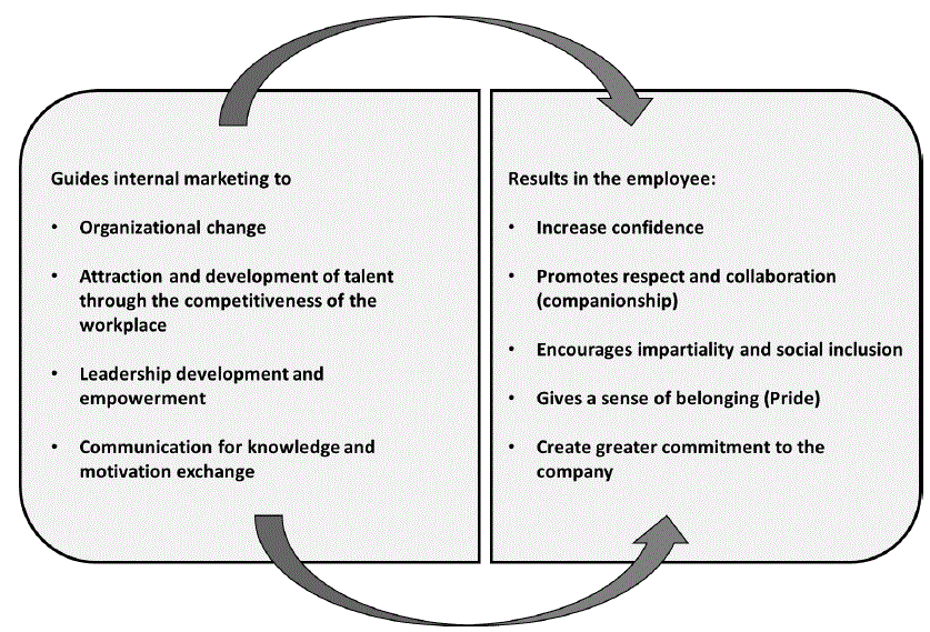 Business Resilience and Social Inclusion: A Critical Reflection on ...