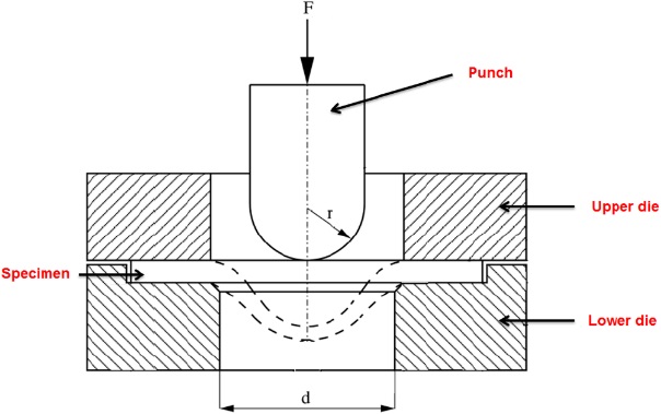 Assessment of cast steel anchorage fracture toughness of a cable-stayed ...